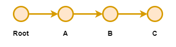 commit image