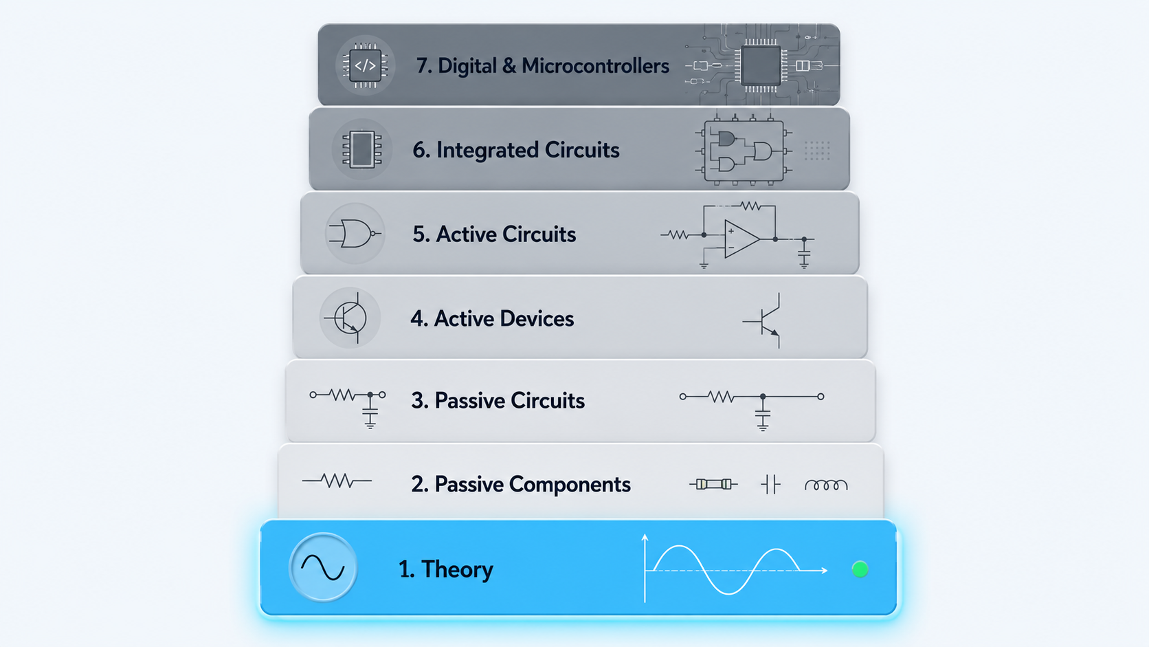 The building blocks of electronics