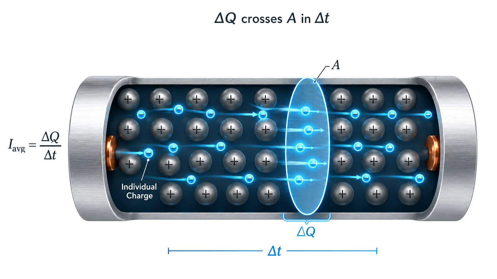 From atom to free electrons