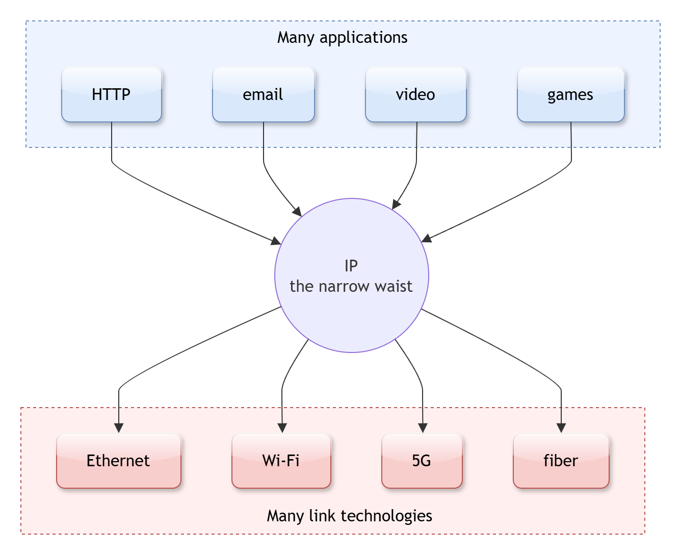 applications-link_technologie